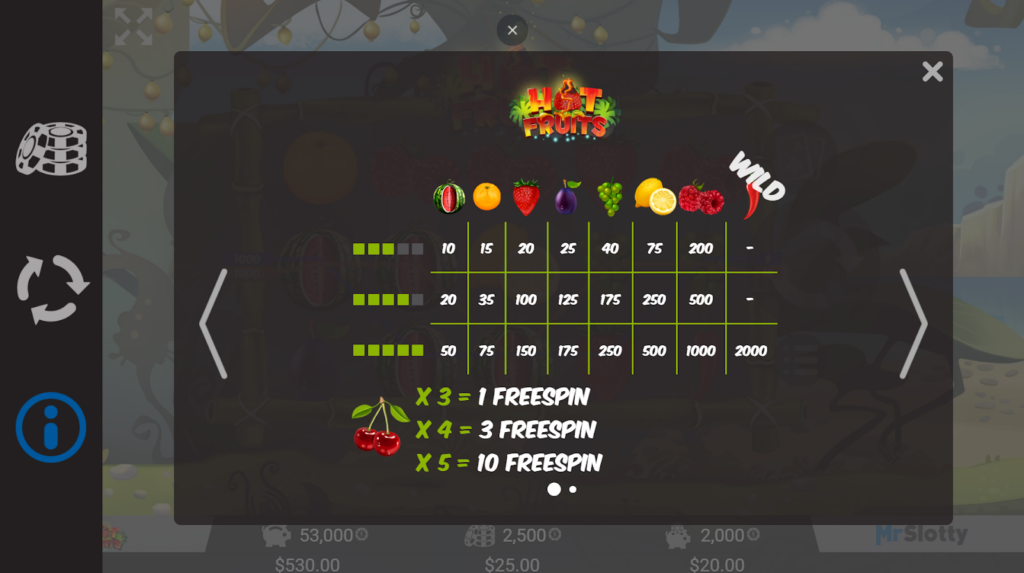 hot fruits символы